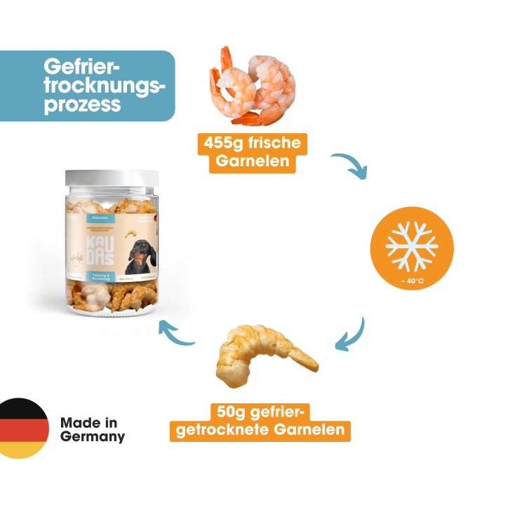 KAUDAS Hundeleckerli GarnelePur Natursnack